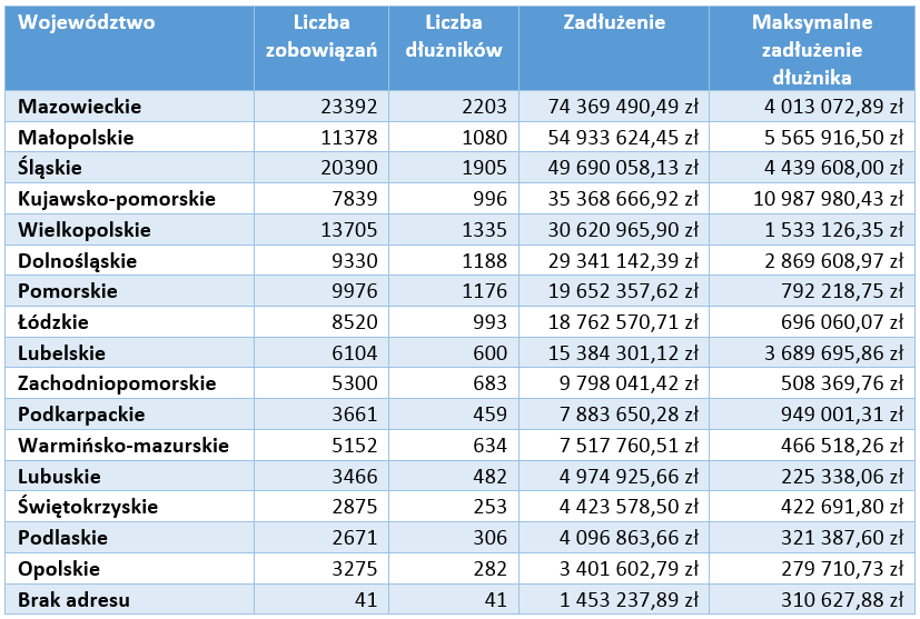 tabela-3.PNG Zadłużenie według mapy