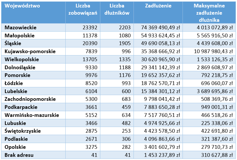 Zadłużenie według mapy