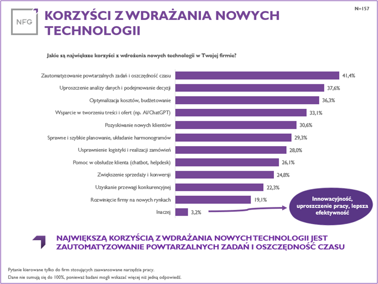korzysci-z-wdrazania-technologii.png korzysci-z-wdrazania-technologii.png