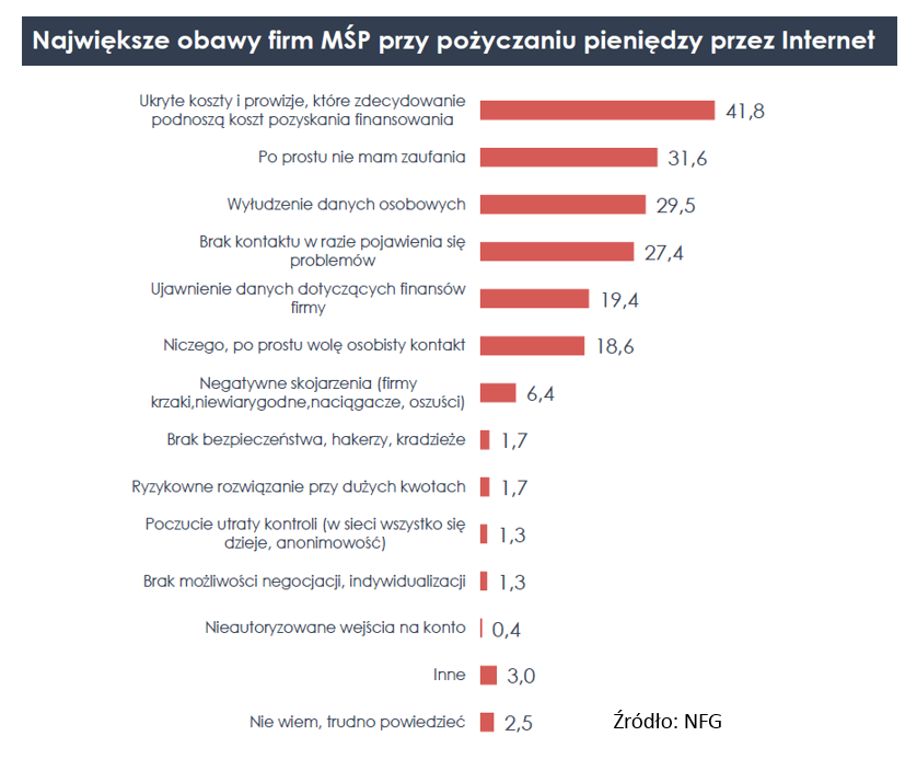 pozczyka w internecie