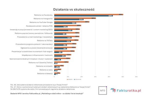 działania-reklamy-vs-skutecznosc.jpg działania-reklamy-vs-skutecznosc.jpg