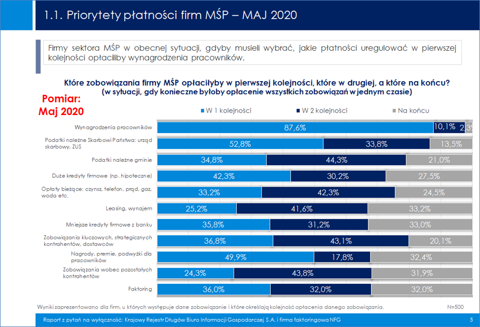 priorytety-płatnosci-firm.png