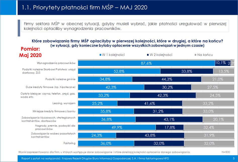 priorytety-płatnosci-firm.png priorytety-płatnosci-firm.png