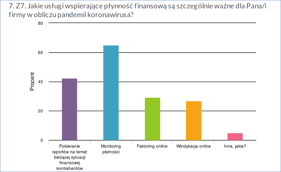 koronawirus a płynność finansowa