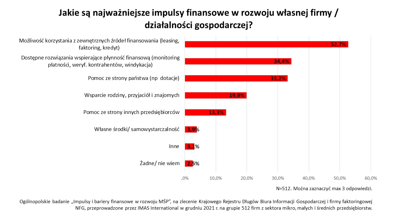 Rozwój firmy