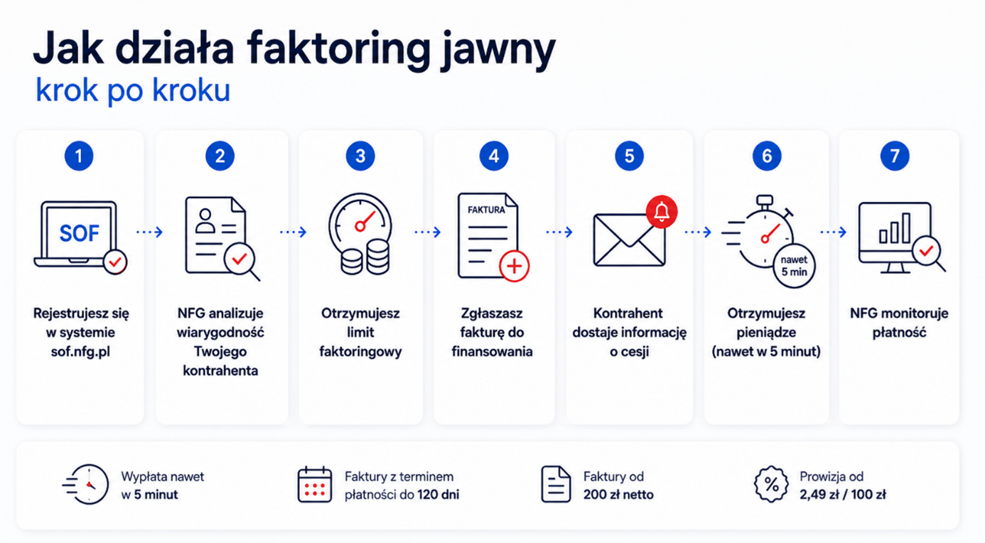 jak-działa-faktoring-jawnyy.png jak-działa-faktoring-jawnyy.png