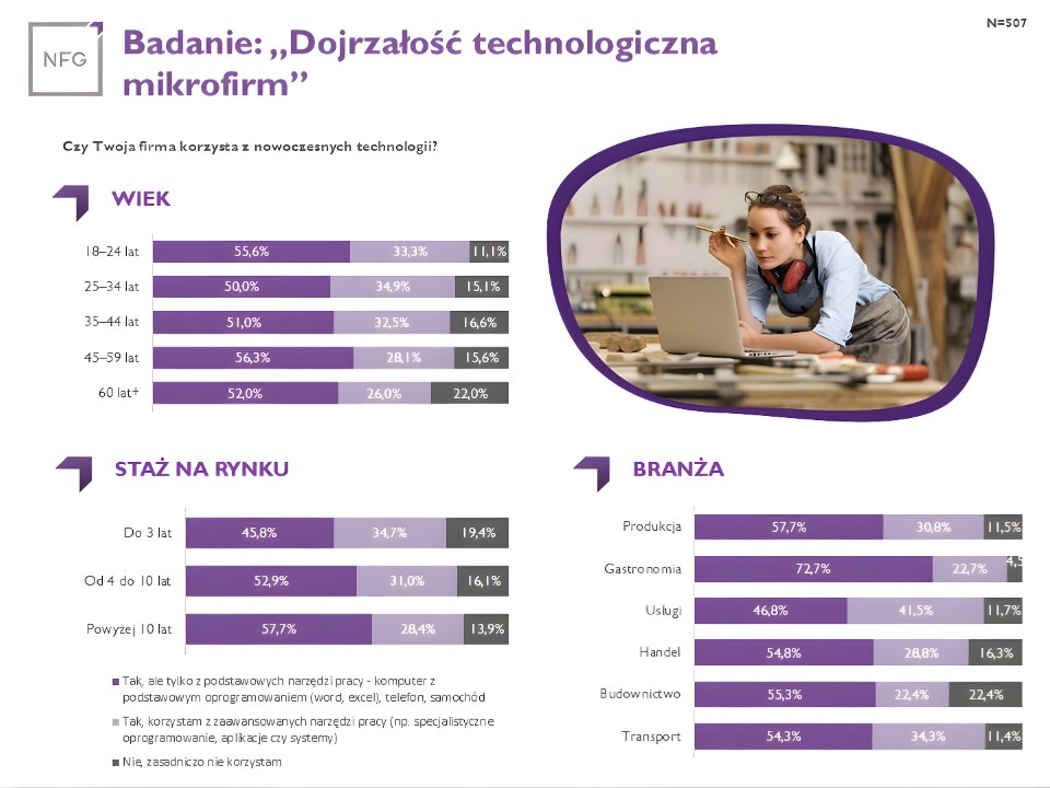 NFG_raport_technologie