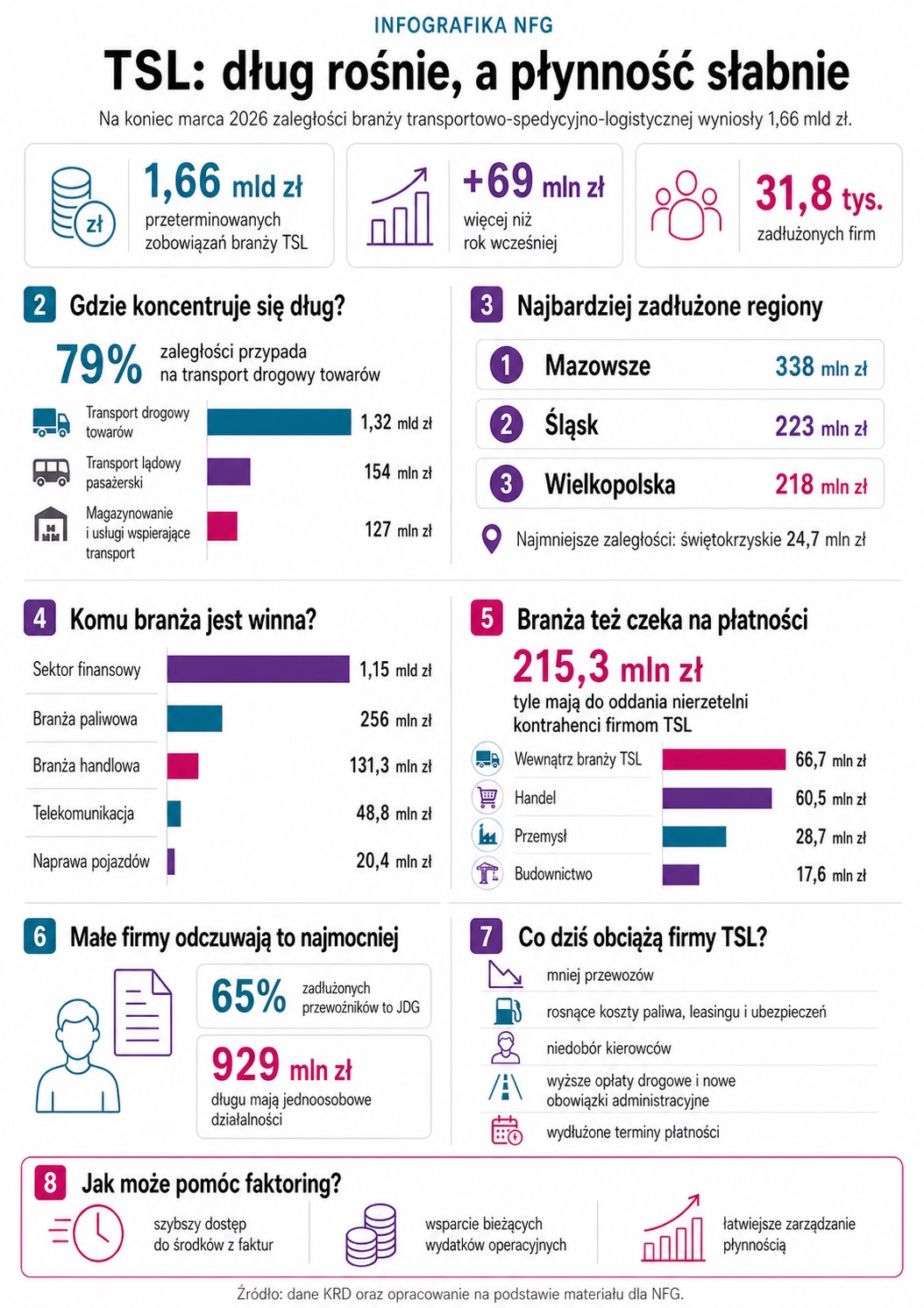 Zatory-płatnicze-w-transporcie.png zatory płatnicze transport