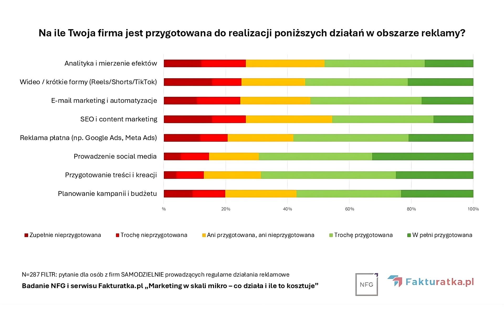 NFG_wykres.png NFG_wykres.png