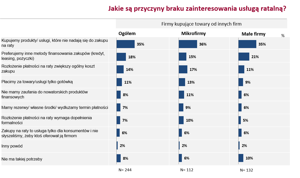 dlaczego-firmy-nie-kupuja-na-raty.png