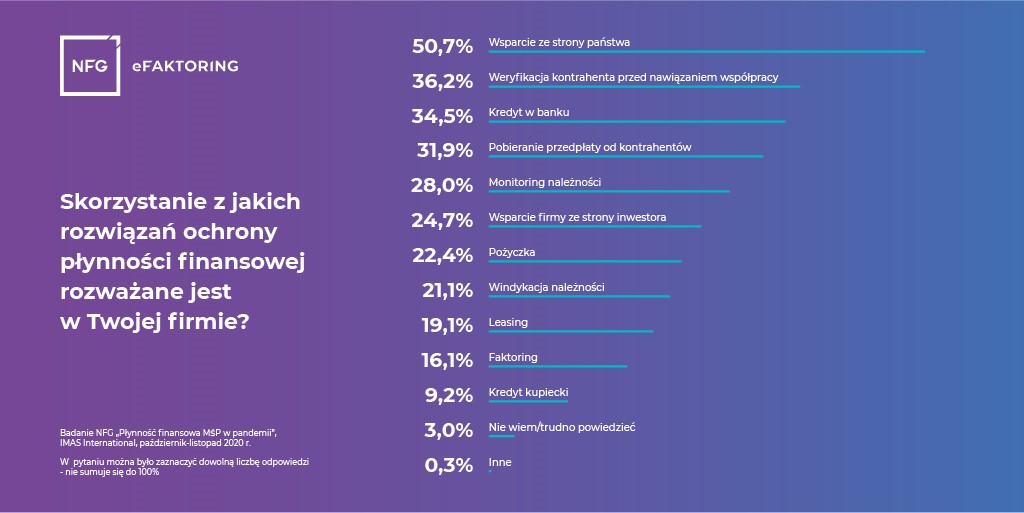 płynność finansowa