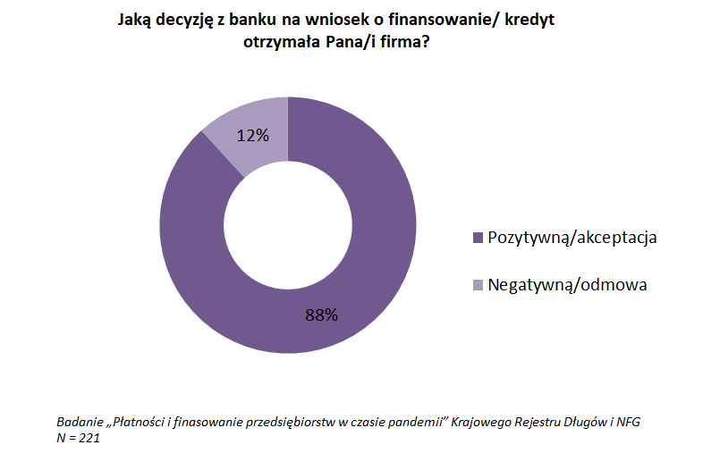 decyzja kredytowa