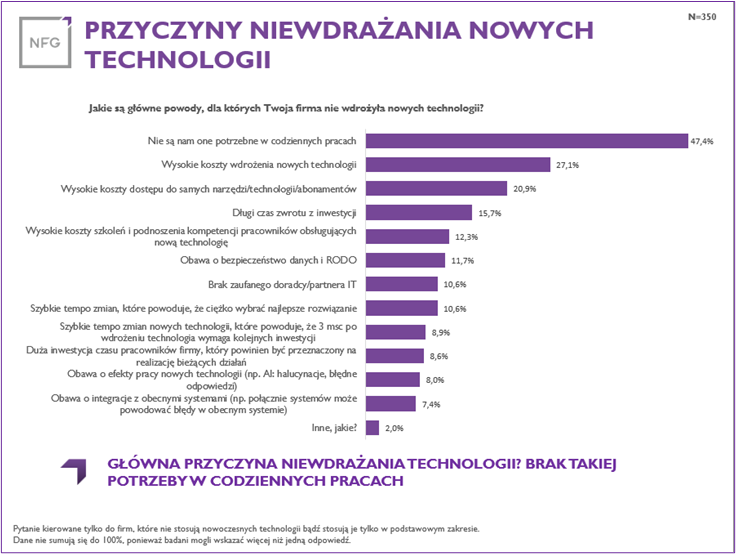przyczyny-niewdrazania-nowych-technologii.png przyczyny-niewdrazania-nowych-technologii.png