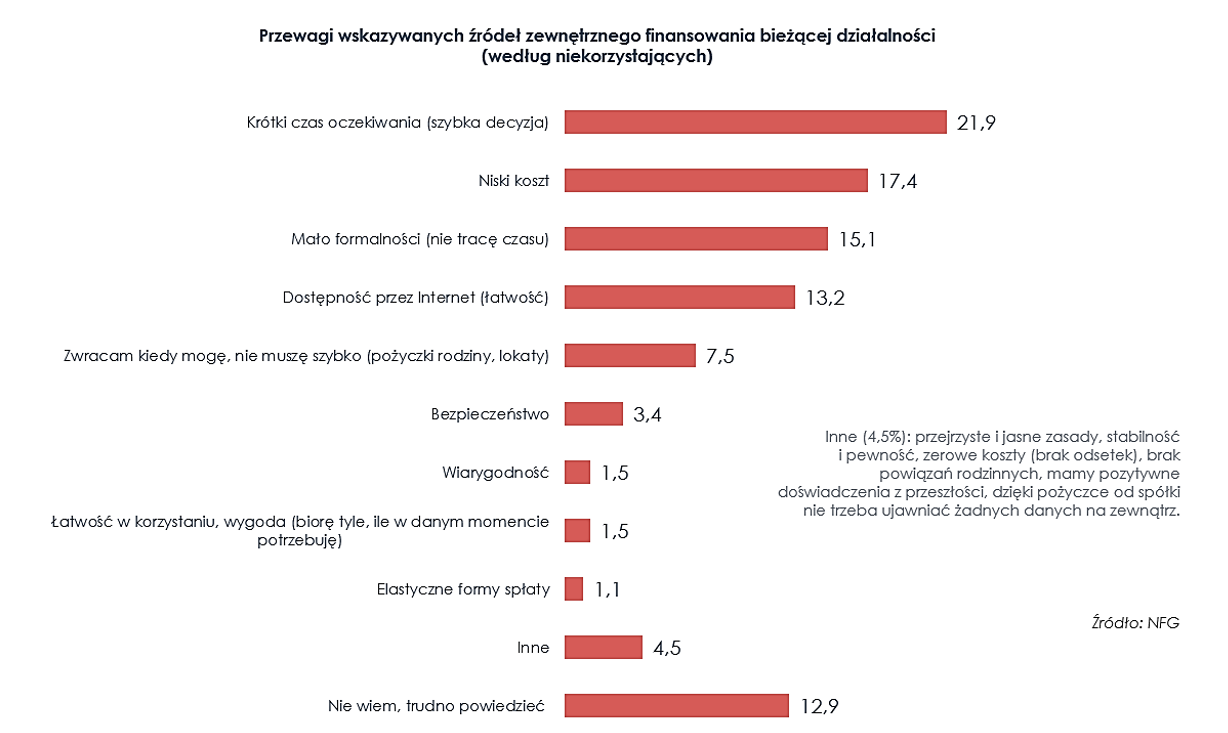 Zalety zewnętrznego finansowania