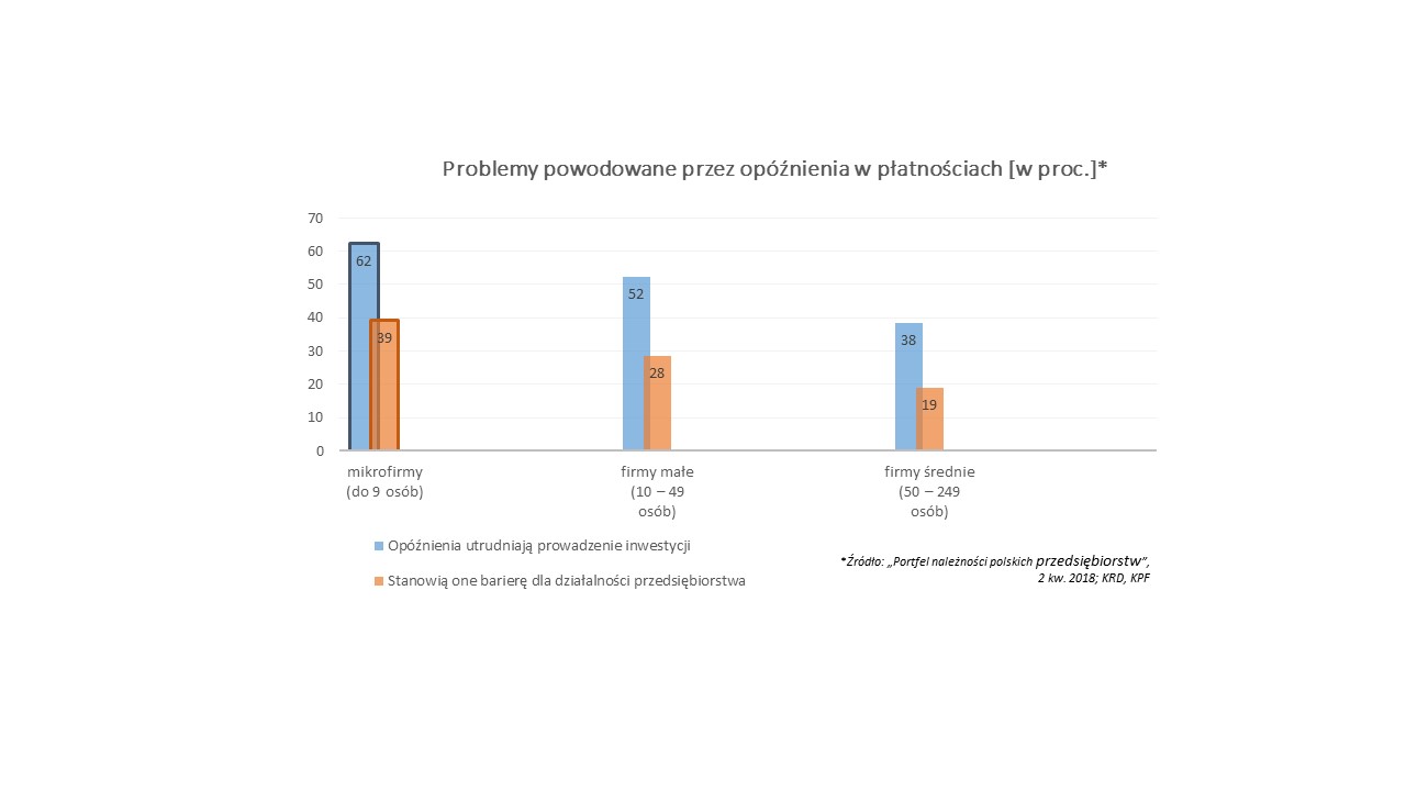 Powody opóźnienia w płatnościach