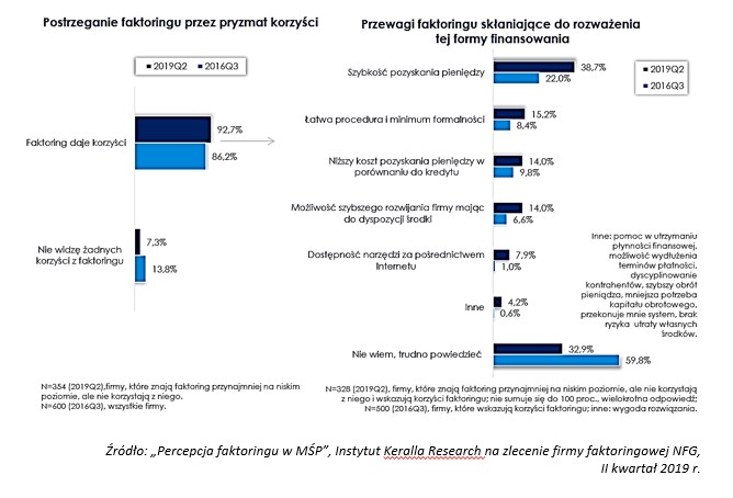 postrzeganie-faktoringu.jpg