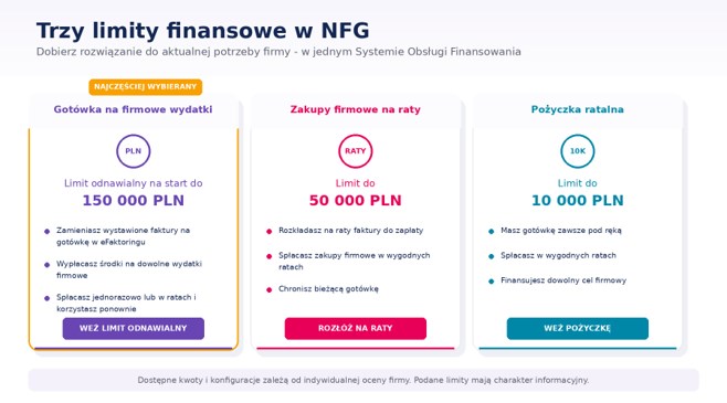 limity-finansowania.png
