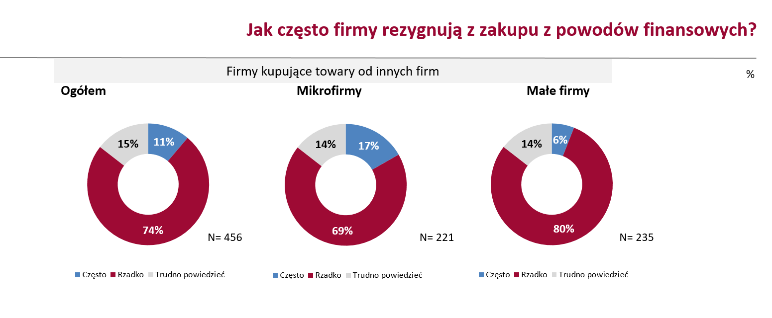 dlaczego-firmy-rezygnuja-z-zakupow.png dlaczego-firmy-rezygnuja-z-zakupow.png