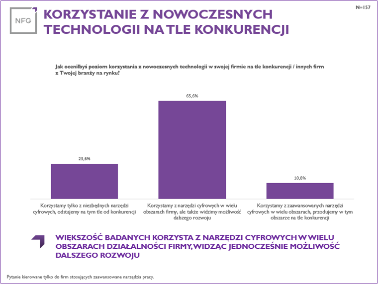 technologia-a-konkurencja.png technologia-a-konkurencja.png