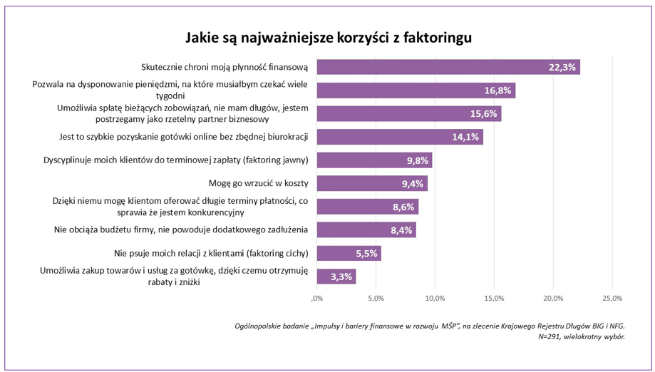 korzysci-z-faktoringu.png korzysci-z-faktoringu.png