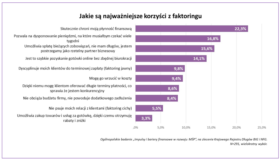 korzysci-z-faktoringu.png