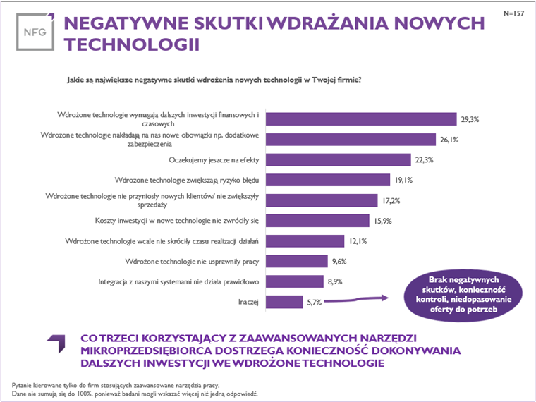 negatywne-skutki-technologii.png negatywne-skutki-technologii.png